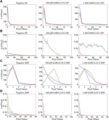 AI-boosted CRISPR-Cas13a and total internal reflection fluorescence microscopy system for SARS-CoV-2 detection